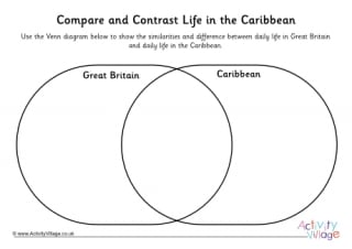 Caribbean Venn Diagram