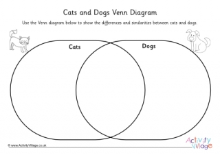 Cats and Dogs Venn Diagram 