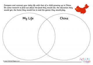 China Compare And Contrast Venn Diagram