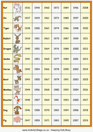 chinese new year posters year chart