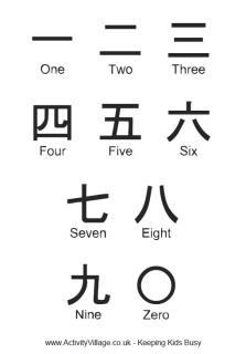 Chinese Characters Number Poster