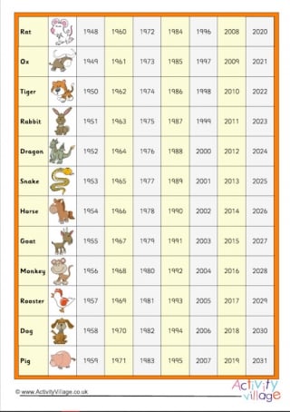 Chinese Zodiac Chart