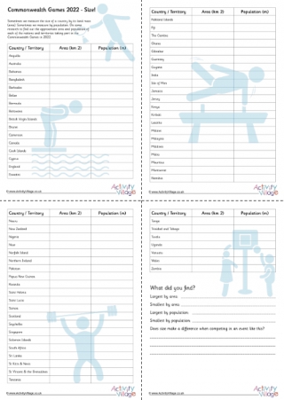 Commonwealth Games 2022 Size Worksheet