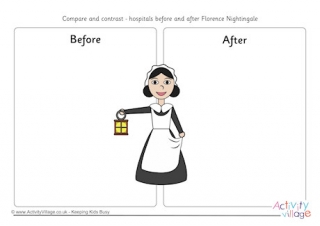 Compare And Contrast Hospitals Before And After Florence Nightingale