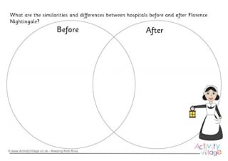 Compare And Contrast Hospitals Before And After Florence Nightingale Venn Diagram