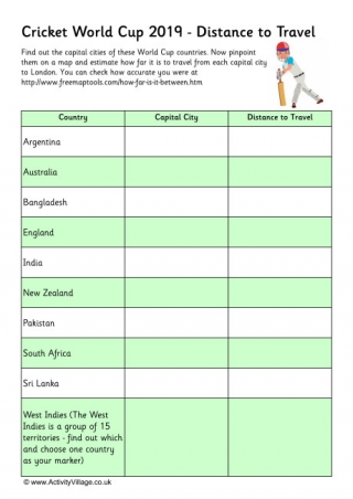 Cricket World Cup 2019 Distance Worksheet