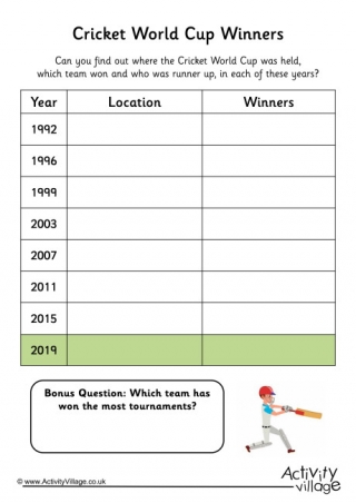 Cricket World Cup Winners Worksheet