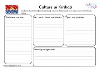 Culture In Kiribati