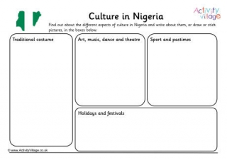 Culture In Nigeria
