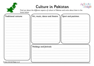Culture In Pakistan