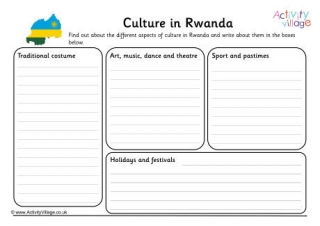 Culture In Rwanda