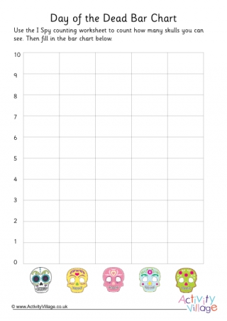 Day Of The Dead Counting Bar Chart