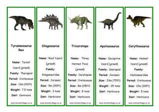 Dinosaur Information Chart