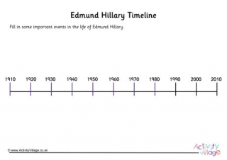 Edmund Hillary Timeline Worksheet