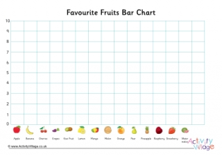 Favourite Fruits Bar Chart