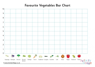Favourite vegetables bar chart