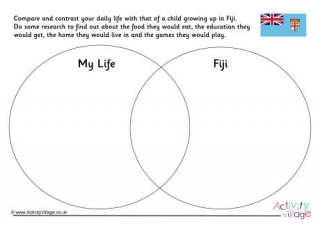 Fiji Compare And Contrast Venn Diagram