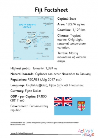 Fiji Factsheet