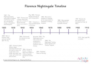 Florence Nightingale Timeline