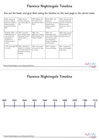 Florence Nightingale Timeline Cut And Stick Worksheet