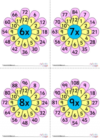 Flower Times Table Posters 1