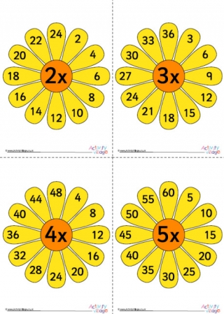 Flower Times Table Posters 2