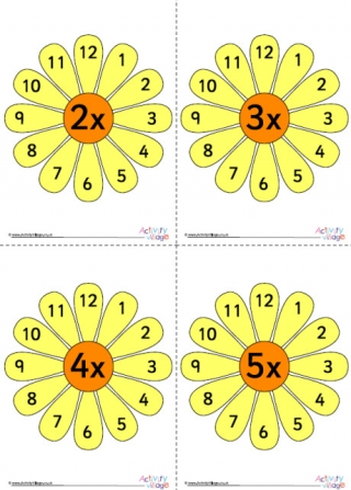 Flower Times Table Posters Toppers
