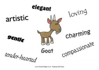 Goat Characteristics Poster