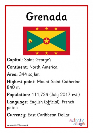 Grenada Facts Poster