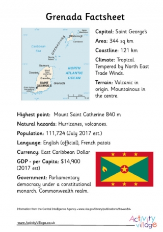 Grenada Factsheet