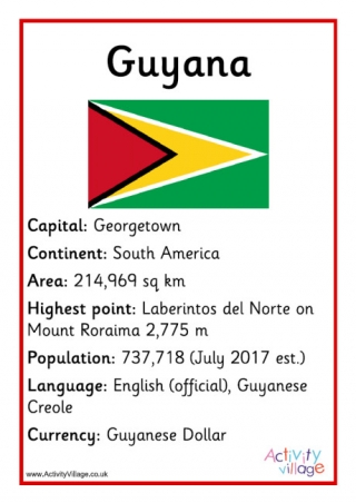 Guyana Facts Poster
