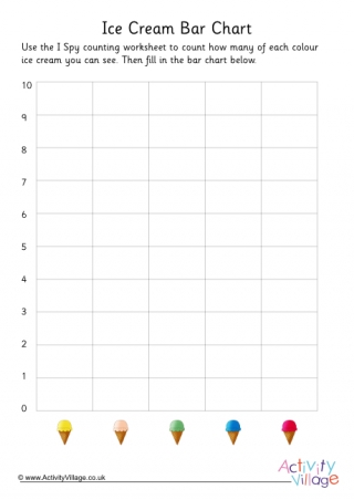 Ice Cream Counting Bar Chart