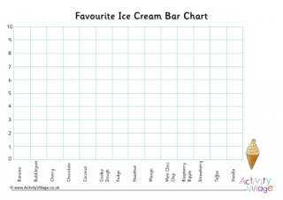 Ice Cream Flavour Bar Chart