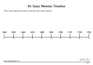 Isaac Newton Timeline Worksheet