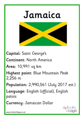 Jamaica Facts Poster