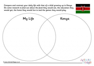 Kenya Compare And Contrast Venn Diagram