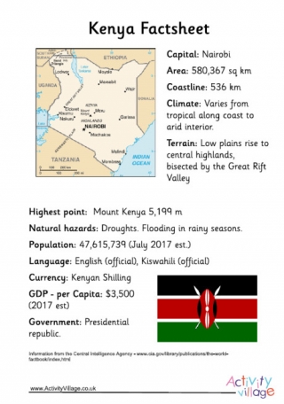 Kenya Factsheet