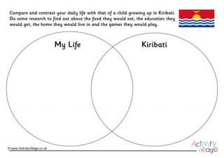 Kiribati Compare And Contrast Venn Diagram