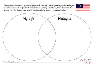 Malaysia Compare And Contrast Venn Diagram