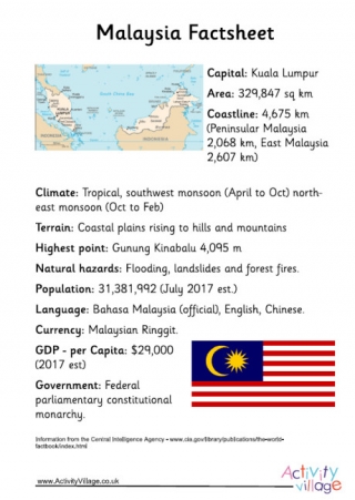 Malaysia Factsheet