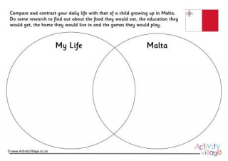 Malta Compare And Contrast Venn Diagram