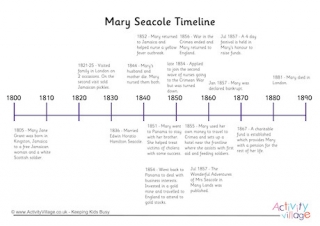 Mary Seacole Timeline