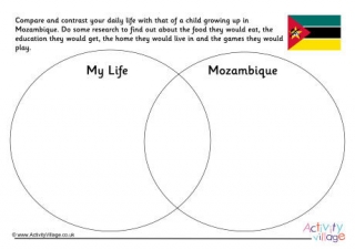 Mozambique Compare And Contrast Venn Diagram