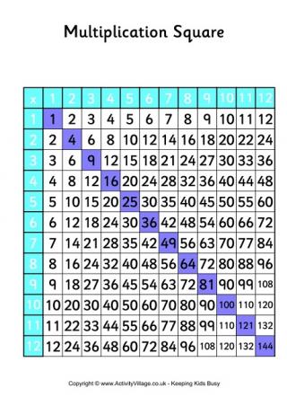 12 Times Table - Multiplication Square