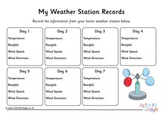 My Weather Station Records