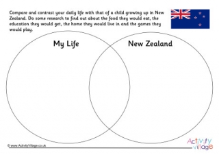 New Zealand Compare And Contrast Venn Diagram