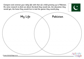 Pakistan Compare And Contrast Venn Diagram