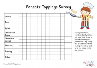 Pancake Toppings Survey