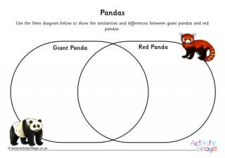 Panda Venn Diagram 
