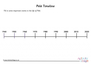 Pele Timeline Worksheet